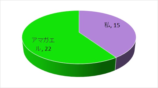 心のふれあい度