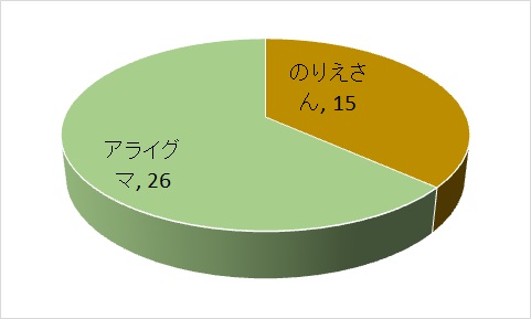 こころのふれあいど