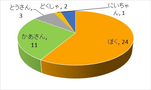 こころのふれあいど
