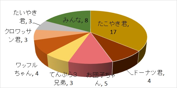 心のふれあい度