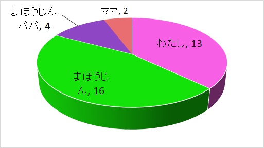 心のふれあい度