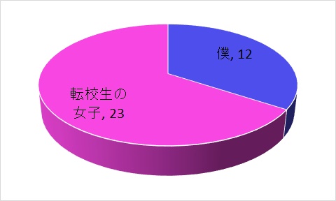 心のふれあい度
