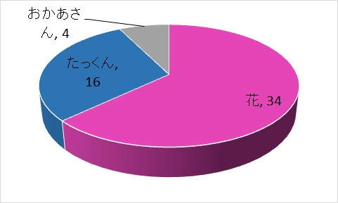 こころのふれあいど
