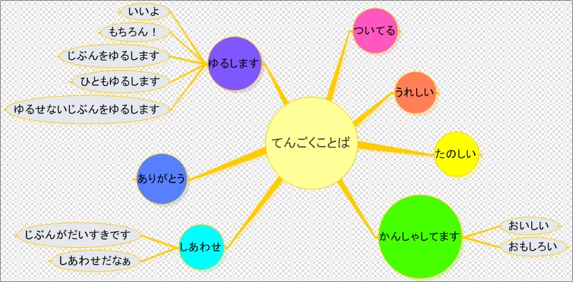斎藤一人さんの天国言葉